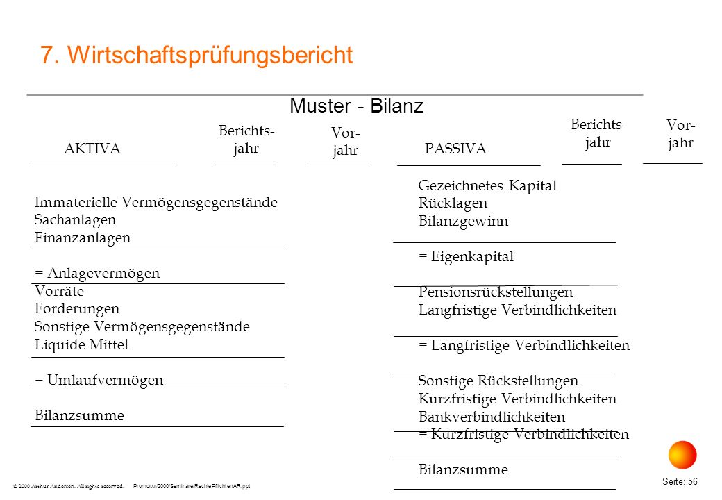 Um zum Marktführer zu werden, kauft A Firma B für den Marktwert 80 Mio, kreditfinanziert zu 3% (also 2,4 Mio) Zinsen. Durch den Kredit steigt die Bilanzsumme von A zunächst auf Mio.